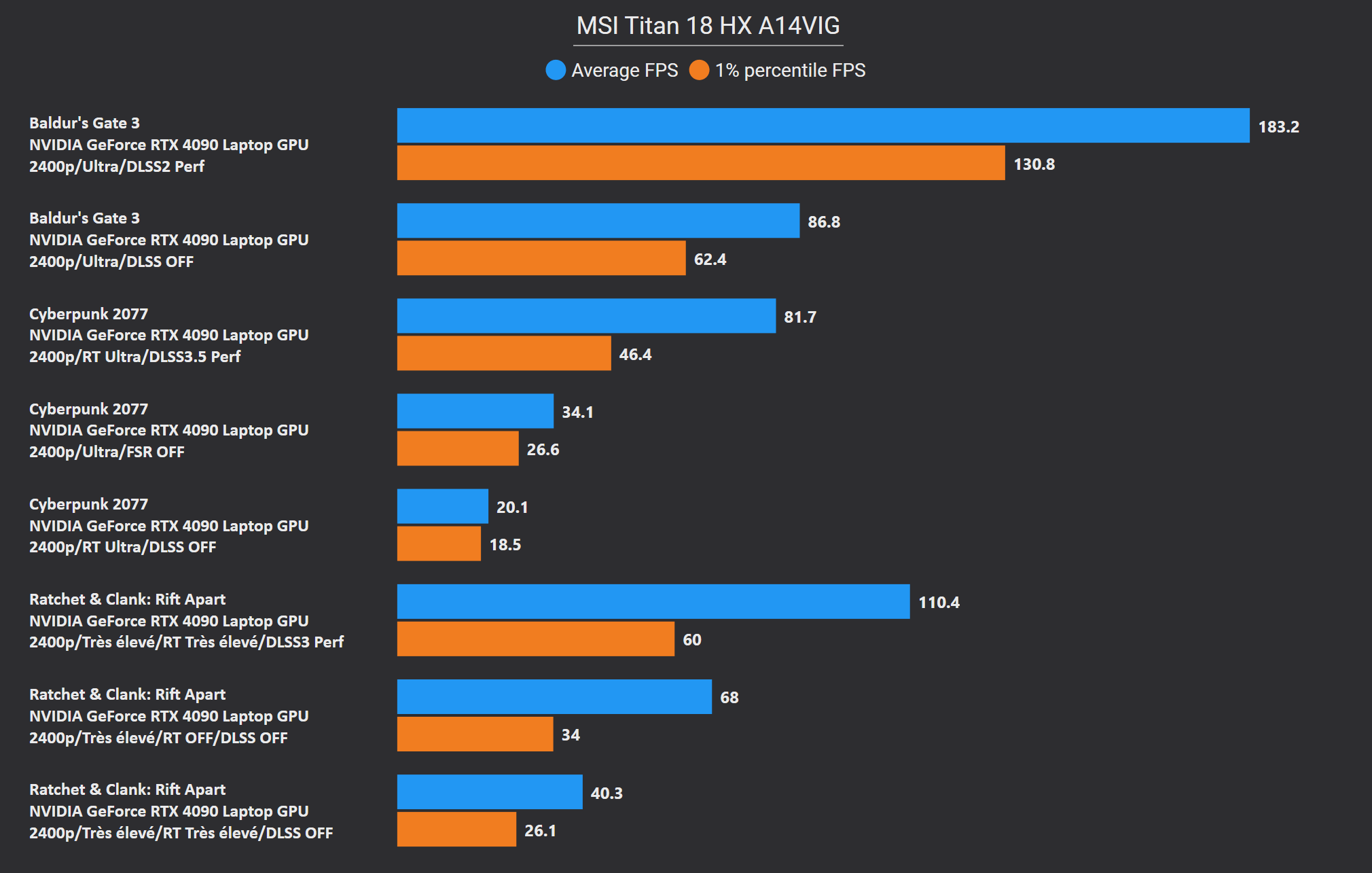 Đánh giá MSI Titan 18 HX A14V: Chiếc laptop "siêu khủng" dành cho game thủ và dân sáng tạo chuyên nghiệp 37 MSI Titan 18 HX A14V 4