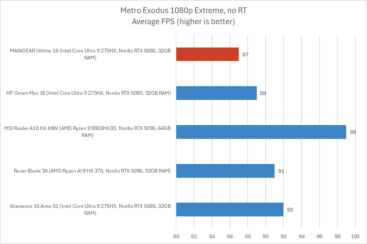 Đánh giá Laptop Maingear Ultima 18: Sức mạnh vượt trội, thiết kế cổ điển 22 Maingear Ultima 18 11