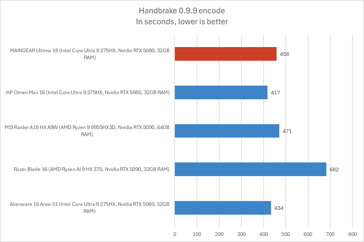 Đánh giá Laptop Maingear Ultima 18: Sức mạnh vượt trội, thiết kế cổ điển 20 Maingear Ultima 18 8