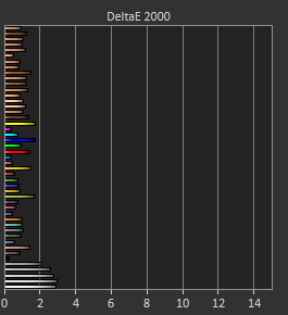 Đánh giá Philips Evnia 27M2N8500: Liệu đây có phải là màn hình OLED 27 inch tốt nhất phân khúc? 19 Philips Evnia 27M2N8500 1