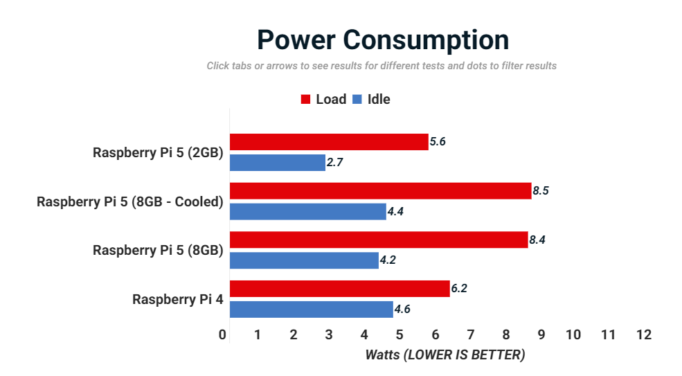 Raspberry Pi 5 2GB 1