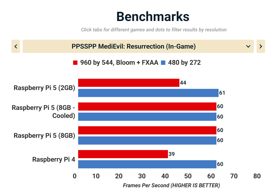 Raspberry Pi 5 2GB 2