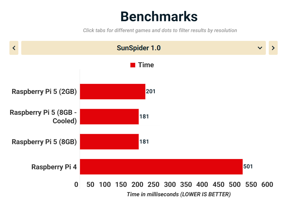 Raspberry Pi 5 2GB 4