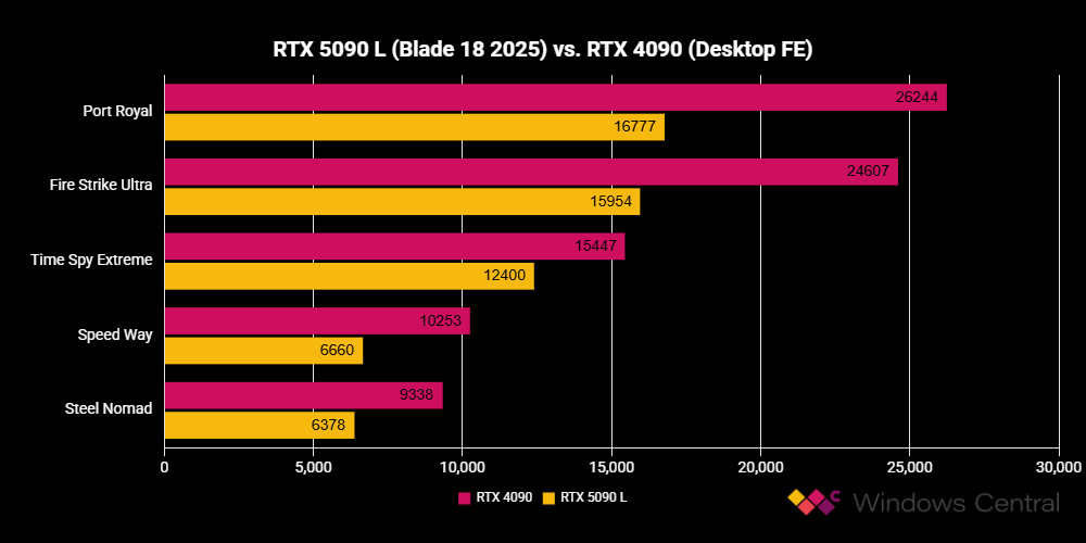 Razer Blade 18 2025 13