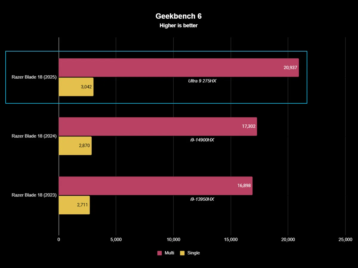 Razer Blade 18 2025 9