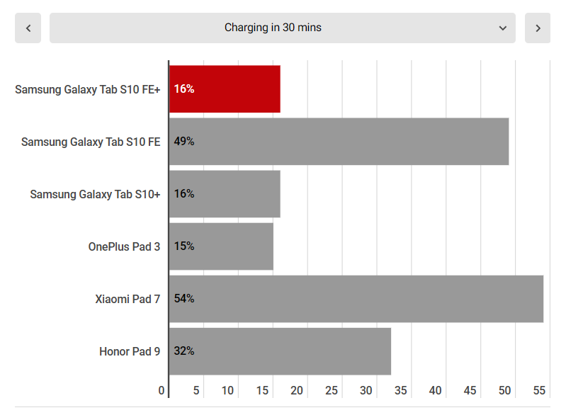 Samsung Galaxy Tab S10 FE 1