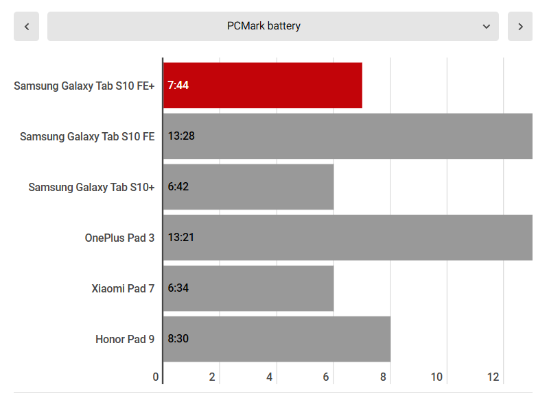 Samsung Galaxy Tab S10 FE 2