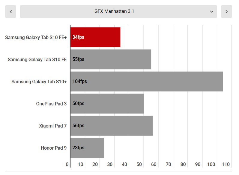 Samsung Galaxy Tab S10 FE 3