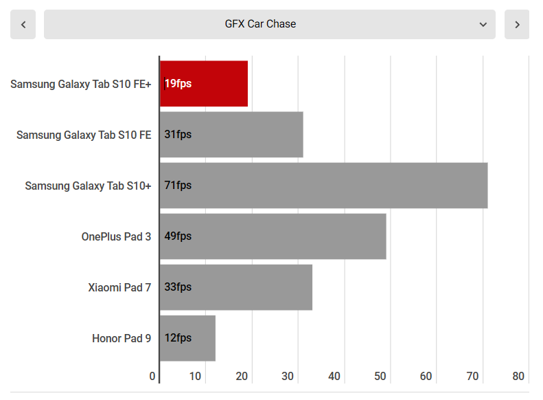 Samsung Galaxy Tab S10 FE 4