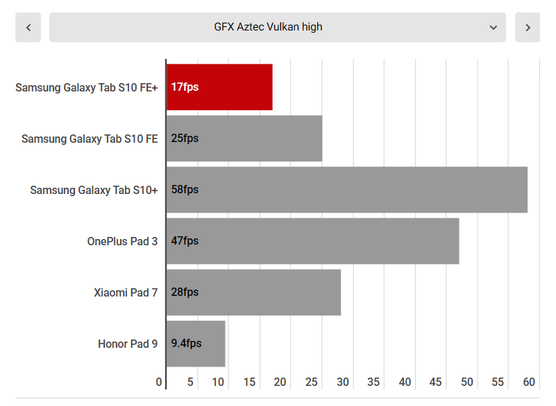 Samsung Galaxy Tab S10 FE 5