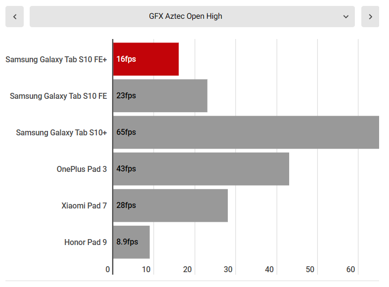 Samsung Galaxy Tab S10 FE 6