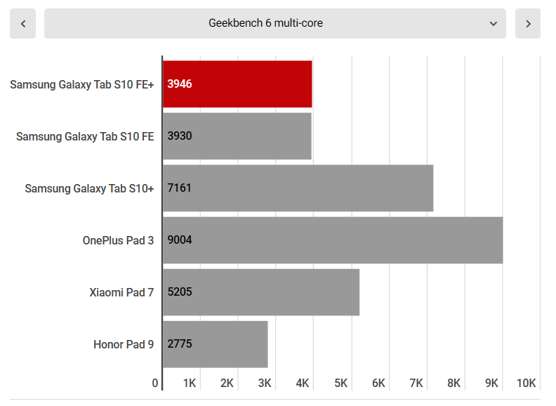 Samsung Galaxy Tab S10 FE 7