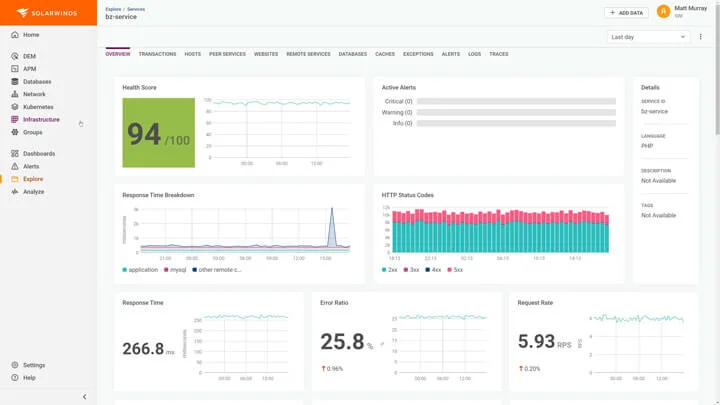 Solar Windows CPU Load Monitoring Software