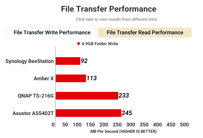 Synology BeeStation 2