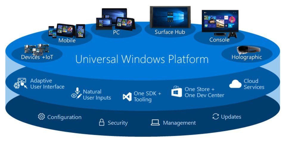 Windows 10 vừa tròn 10 năm tuổi: Hãy cùng nhìn lại 10 khoảnh khắc gây tranh cãi và định hình lịch sử của nó 19 Windows 10 9