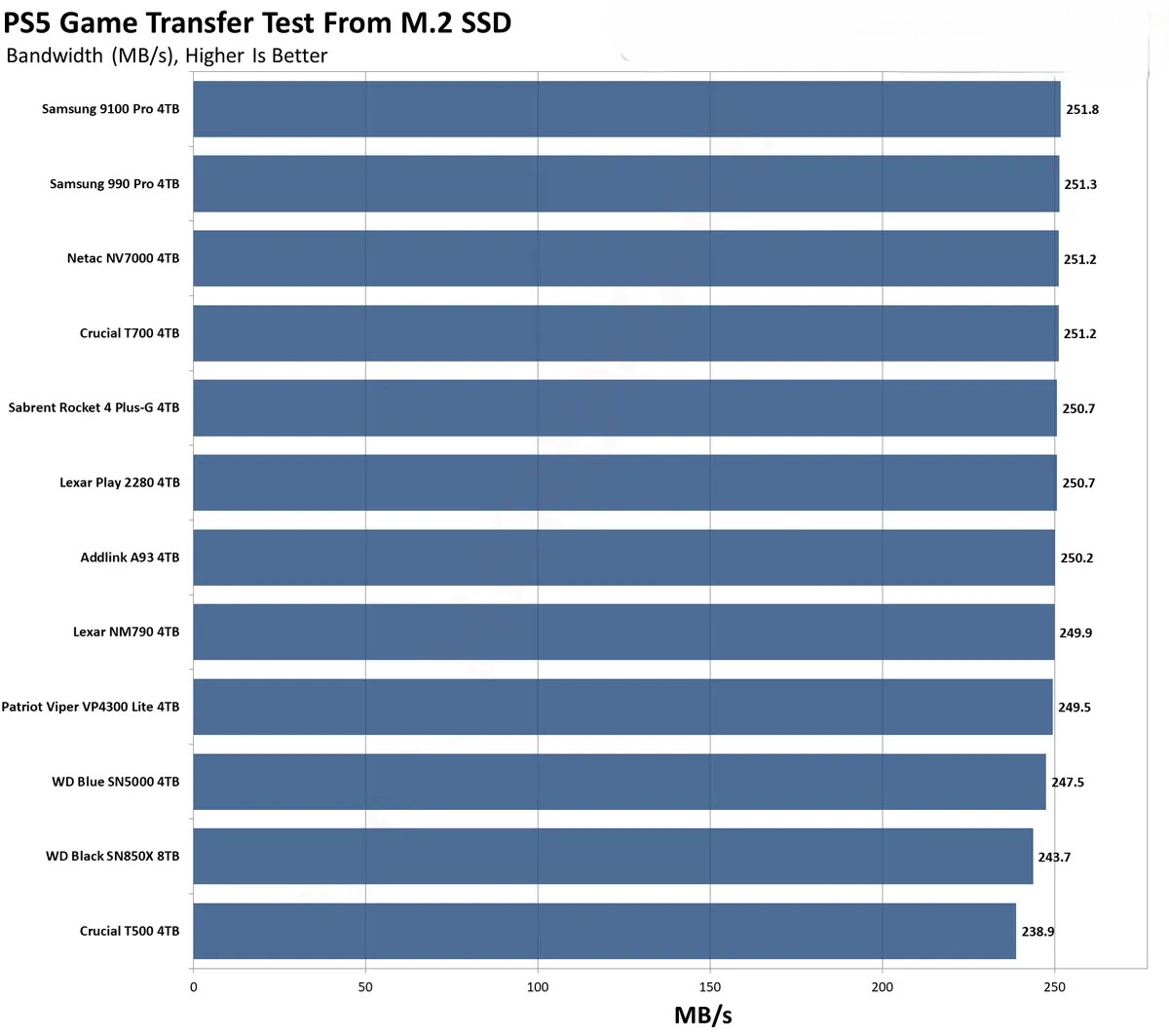 o SSD tot nhat cho PS5 1 1