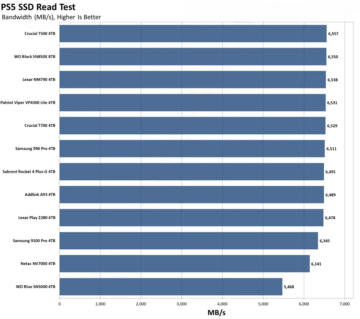 o SSD tot nhat cho PS5 3