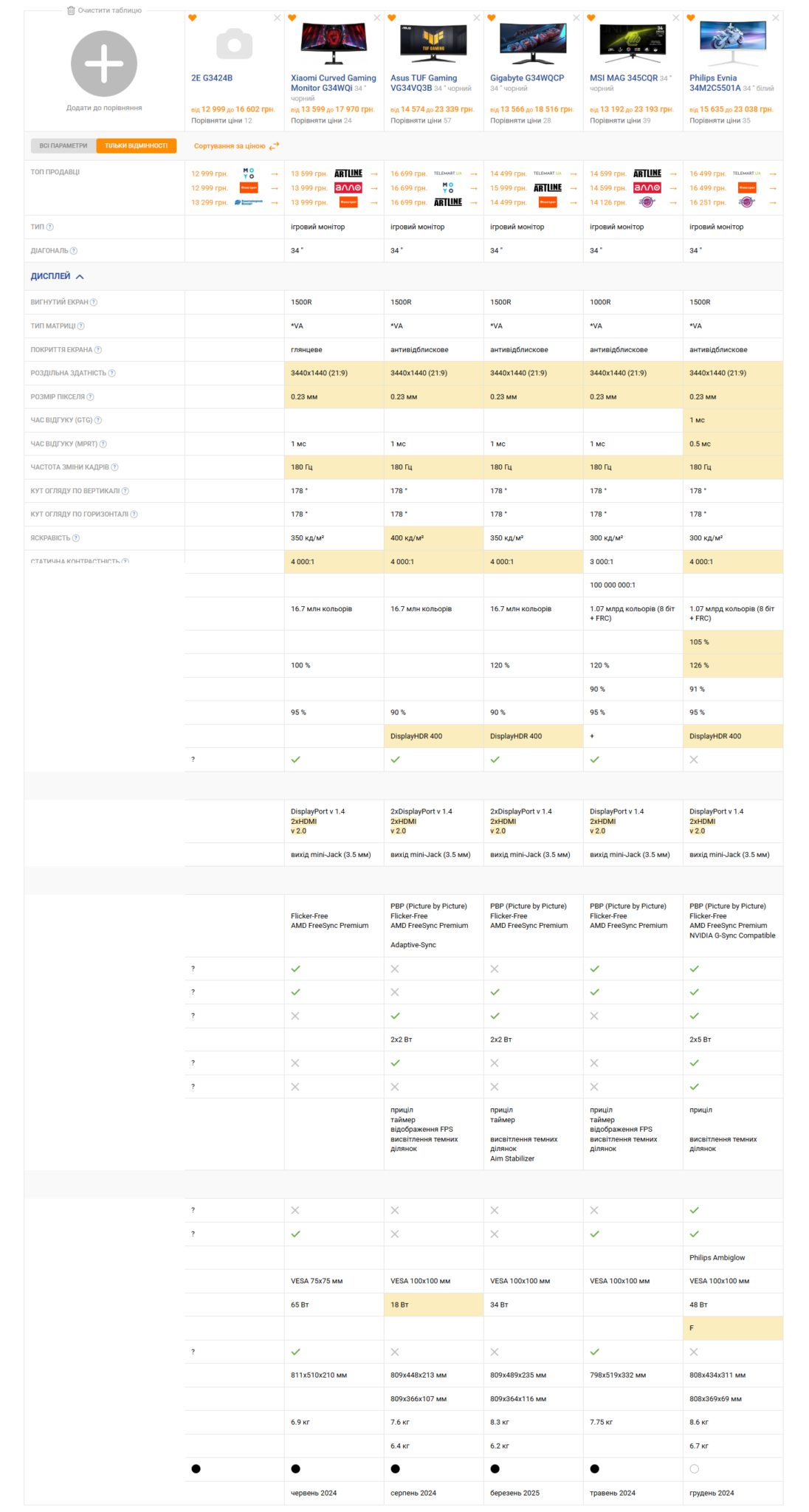 Đánh giá màn hình 2E Gaming G3424B: Màn hình cong 34 inch, 180Hz giá cực tốt cho game thủ. 32 2E Gaming G3424B 1