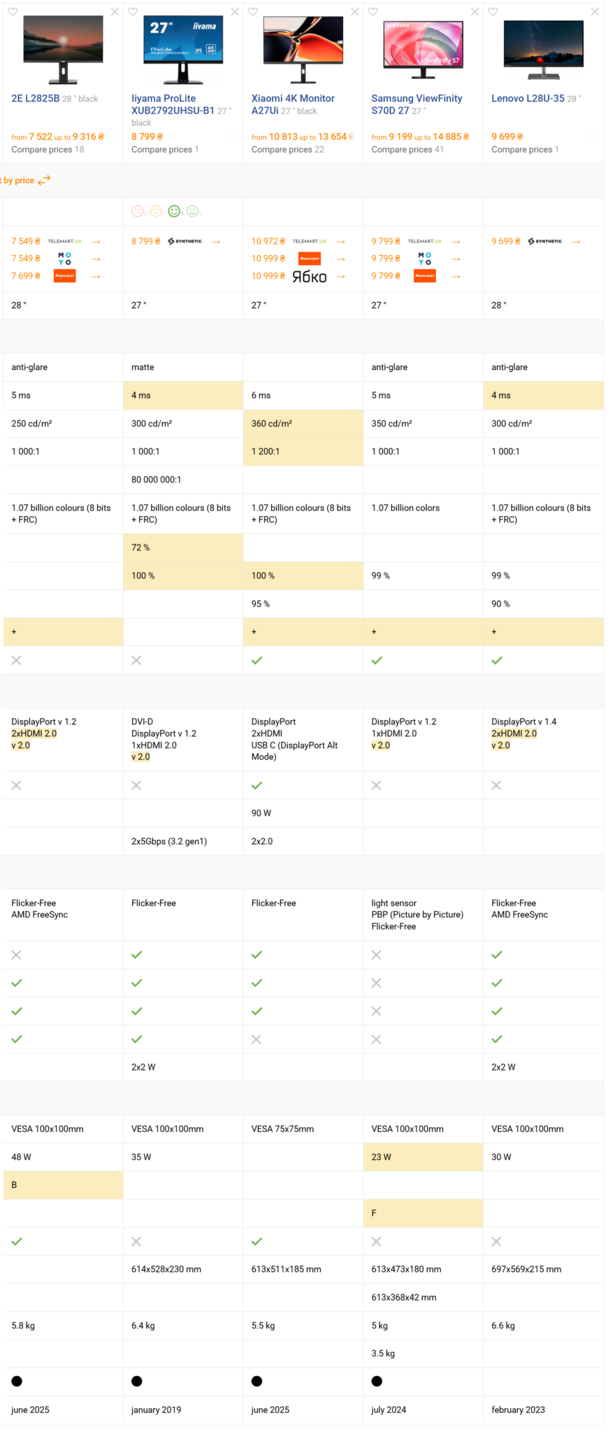 Đánh giá 2E L2825B: Chiếc màn hình gaming 28-inch với công nghệ FreeSync Premiu 60 2E L2825B 1