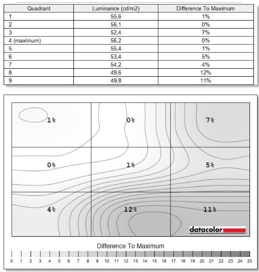 Đánh giá 2E L2825B: Chiếc màn hình gaming 28-inch với công nghệ FreeSync Premiu 52 2E L2825B 10
