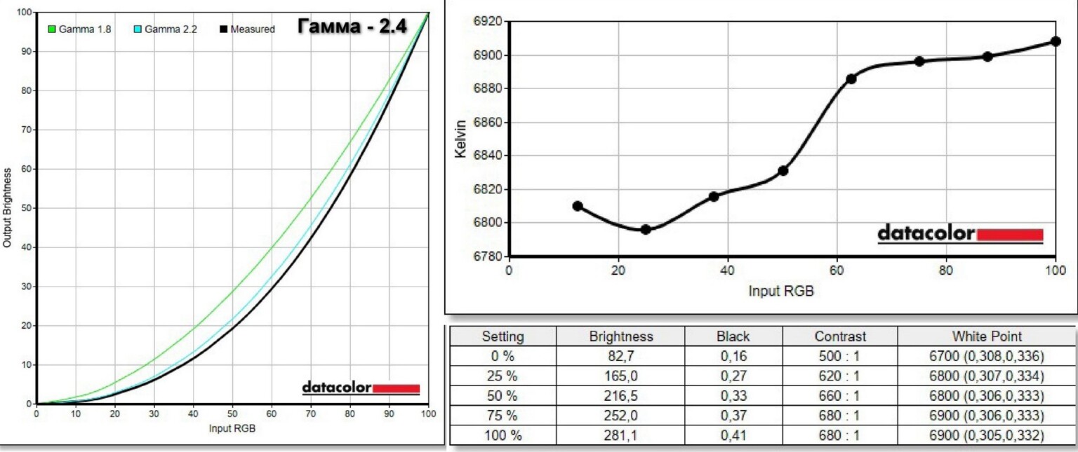 Đánh giá 2E L2825B: Chiếc màn hình gaming 28-inch với công nghệ FreeSync Premiu 44 2E L2825B 18