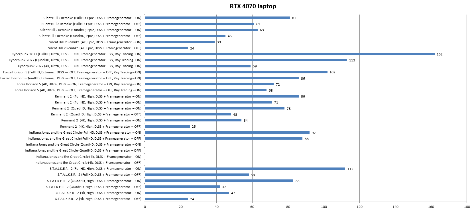 ASUS ProArt P16 H7606WI 2