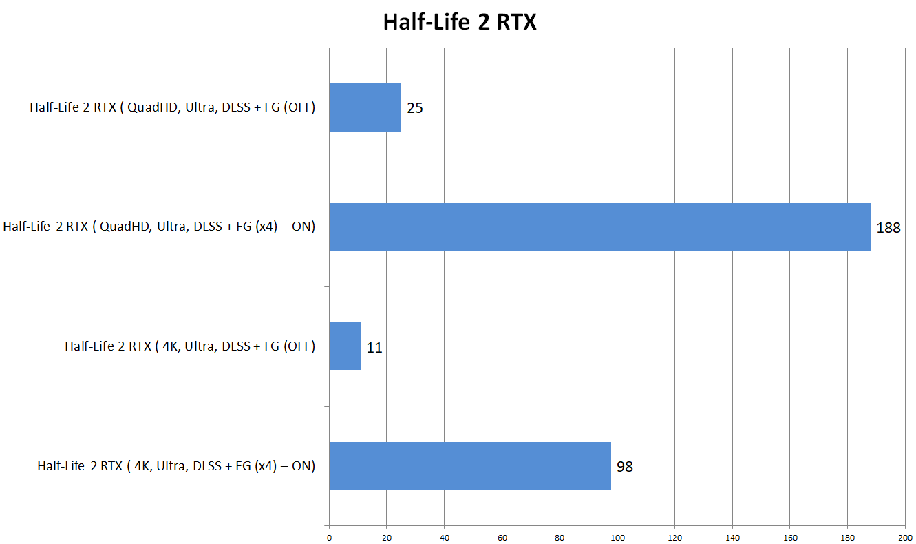 Đánh giá ASUS ROG Strix SCAR 18 (G835LX): Màn hình Mini-LED 240Hz, RTX 5090 - Đỉnh cao trải nghiệm 64 ASUS ROG Strix SCAR 18 G835LX 4