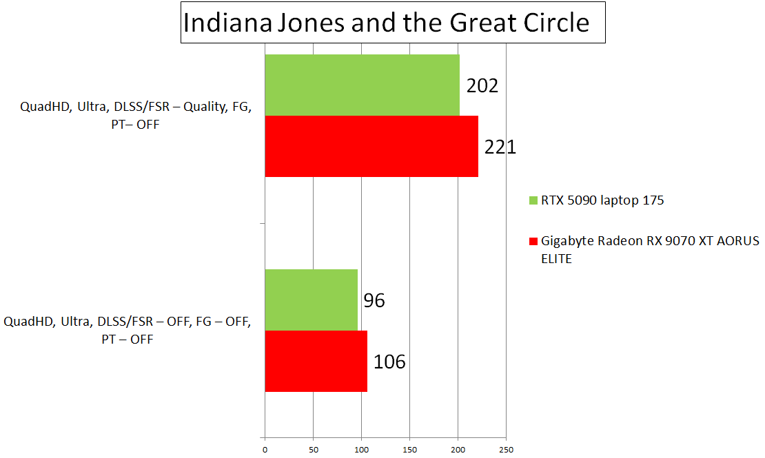 Đánh giá ASUS ROG Strix SCAR 18 (G835LX): Màn hình Mini-LED 240Hz, RTX 5090 - Đỉnh cao trải nghiệm 62 ASUS ROG Strix SCAR 18 G835LX 6
