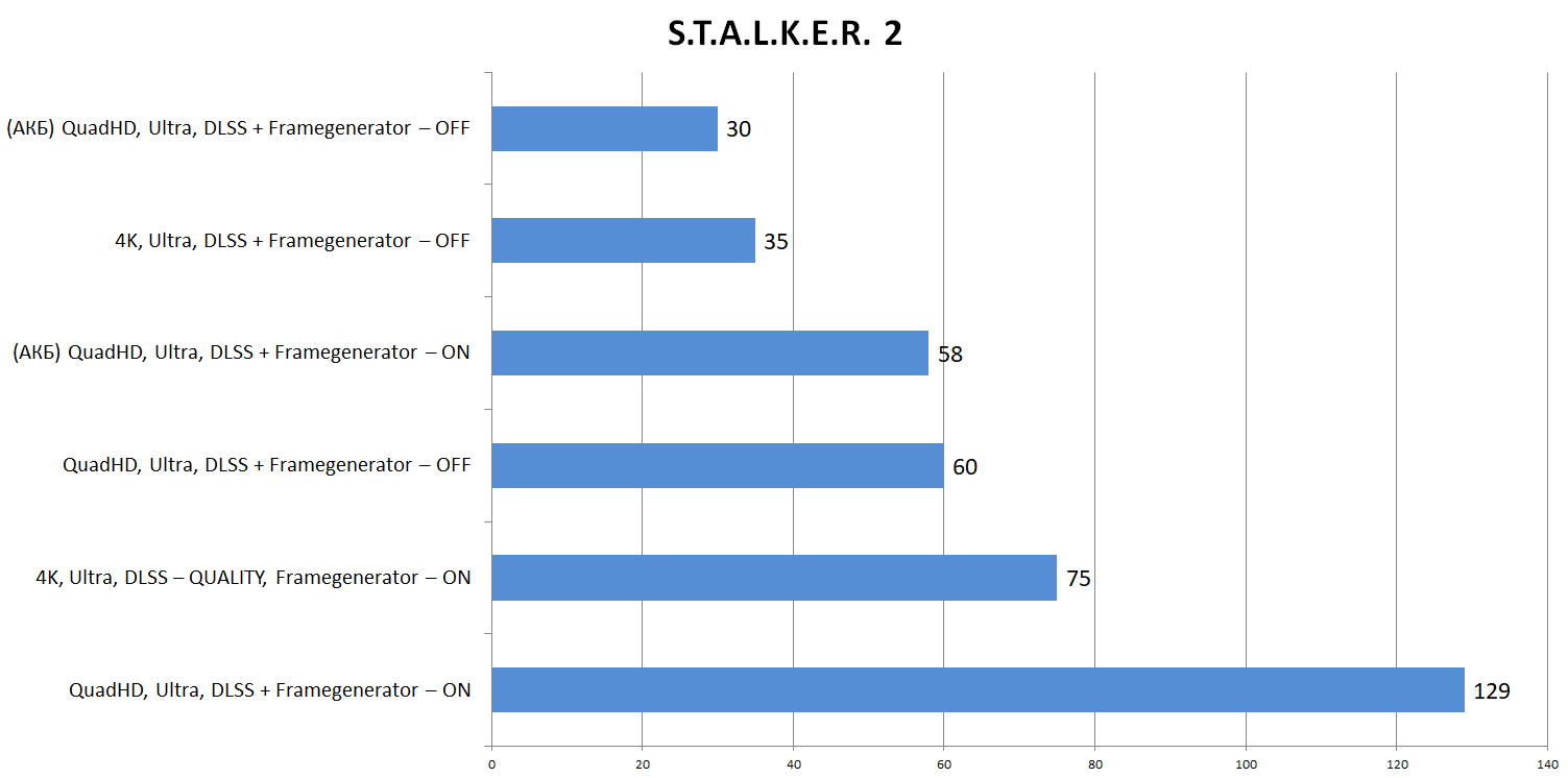 Đánh giá ASUS ROG Strix SCAR 18 (G835LX): Màn hình Mini-LED 240Hz, RTX 5090 - Đỉnh cao trải nghiệm 61 ASUS ROG Strix SCAR 18 G835LX 7