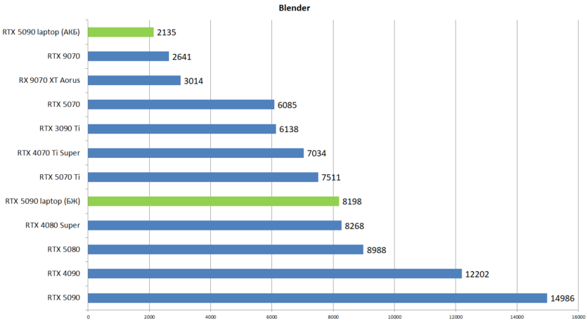 Đánh giá ASUS ROG Strix SCAR 18 (G835LX): Màn hình Mini-LED 240Hz, RTX 5090 - Đỉnh cao trải nghiệm 60 ASUS ROG Strix SCAR 18 G835LX 8