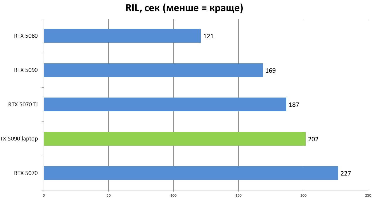 Đánh giá ASUS ROG Strix SCAR 18 (G835LX): Màn hình Mini-LED 240Hz, RTX 5090 - Đỉnh cao trải nghiệm 59 ASUS ROG Strix SCAR 18 G835LX 9