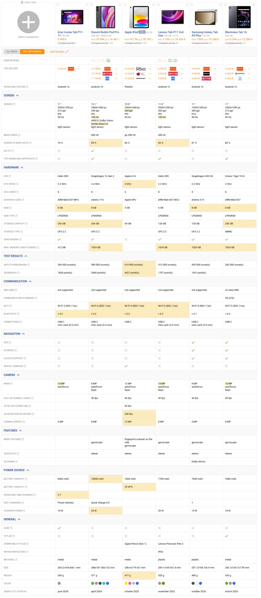 Acer Iconia Tab P11 2