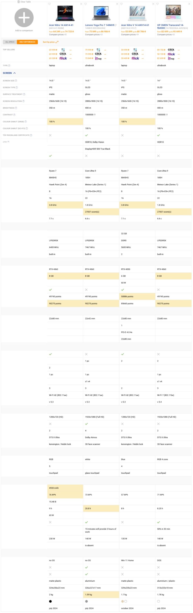 Acer Nitro 14 AN14 41 R6 2 scaled