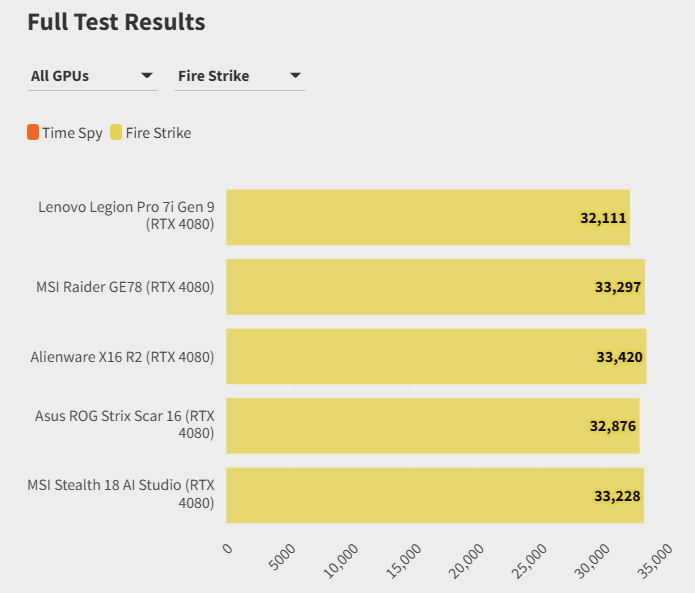 So sánh Alienware X16 với Alienware M16: Nên chọn cỗ máy nào của Dell? 42 Alienware X16 voi Alienware M16 1