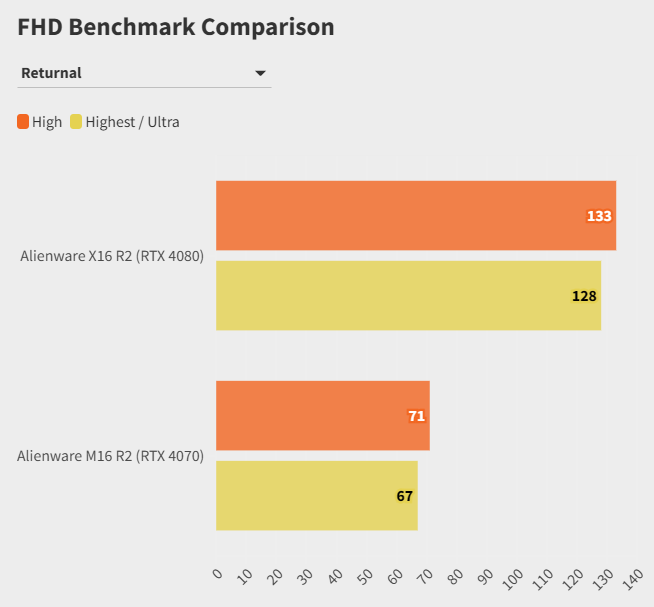 Alienware X16 voi Alienware M16 10