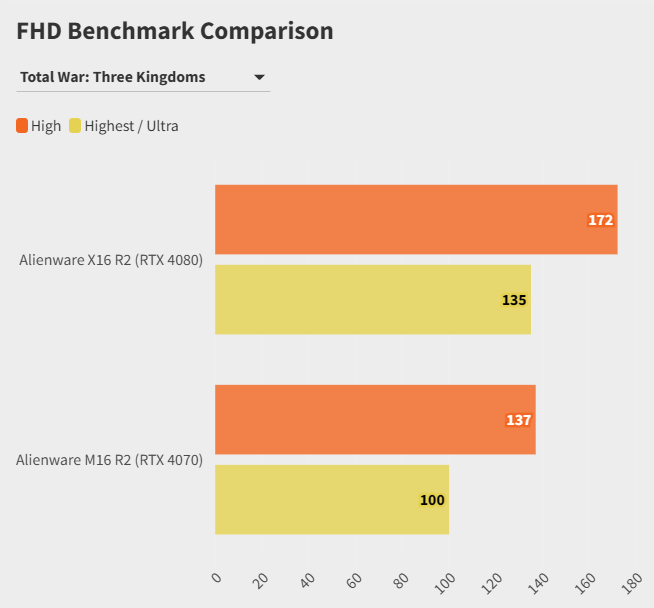 Alienware X16 voi Alienware M16 11