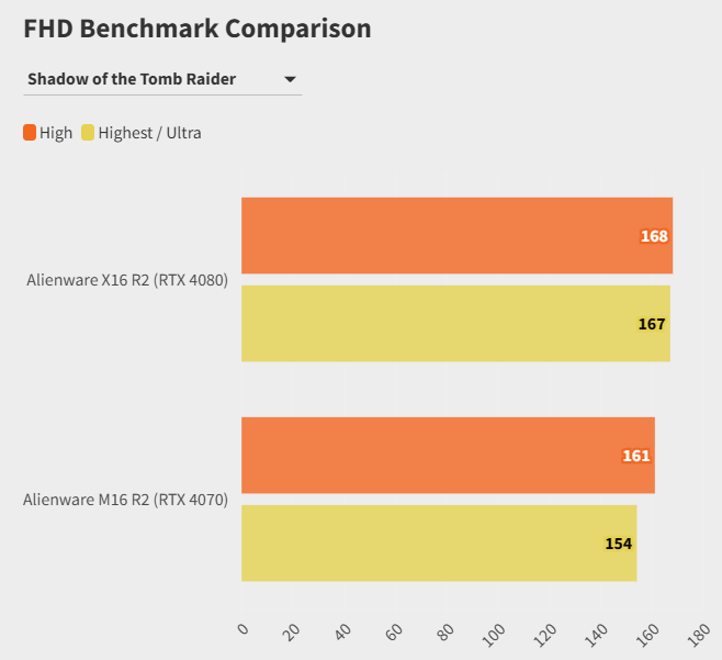 Alienware X16 voi Alienware M16 12