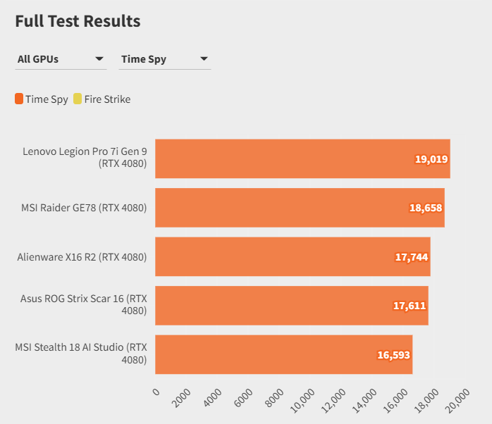 Alienware X16 voi Alienware M16 2