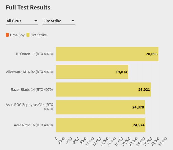 Alienware X16 voi Alienware M16 3