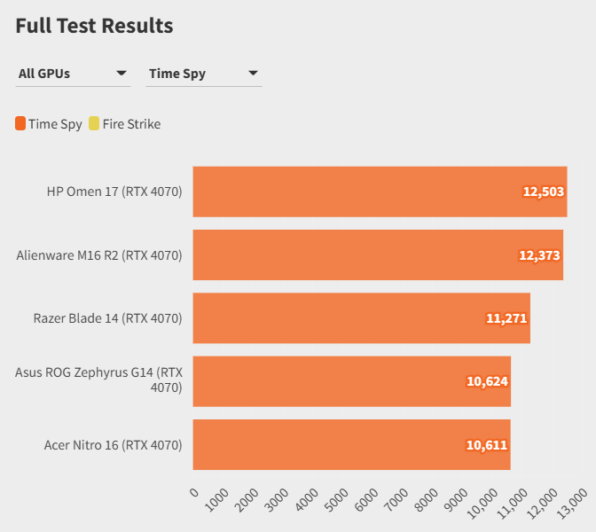 Alienware X16 voi Alienware M16 4