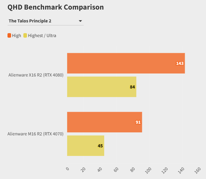 So sánh Alienware X16 với Alienware M16: Nên chọn cỗ máy nào của Dell? 38 Alienware X16 voi Alienware M16 5