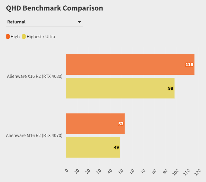Alienware X16 voi Alienware M16 6