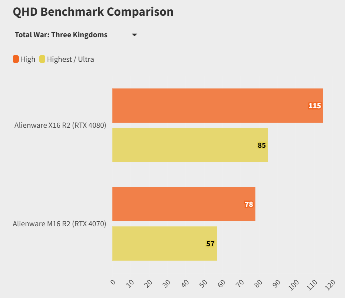 Alienware X16 voi Alienware M16 7