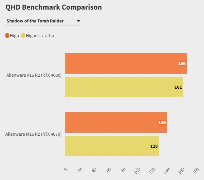 Alienware X16 voi Alienware M16 8