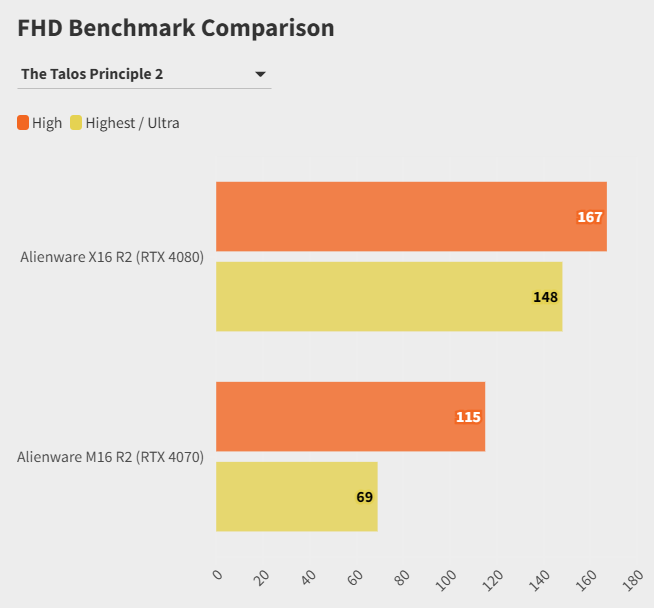 Alienware X16 voi Alienware M16 9