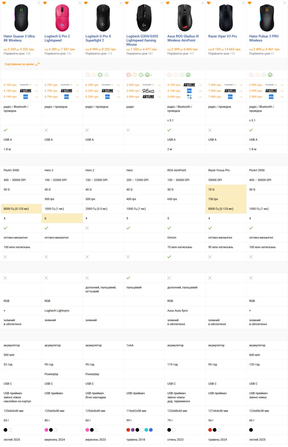 HATOR Quasar 3 Ultra 8K 2