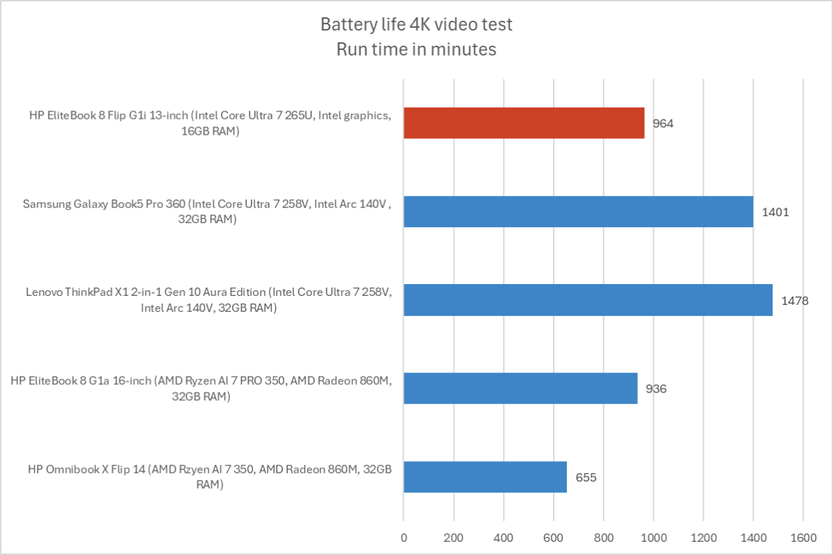 HP EliteBook 8 Flip G1i 12