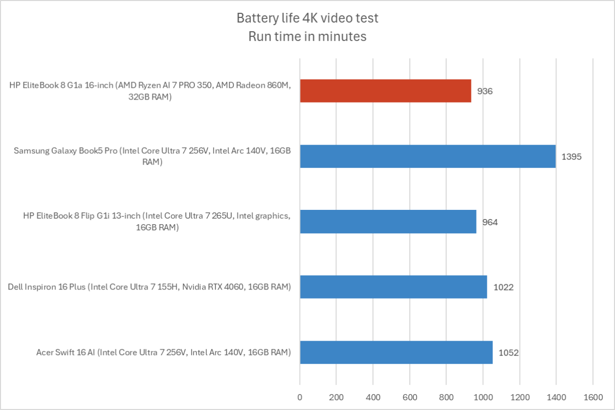 HP EliteBook 8 G1a 10