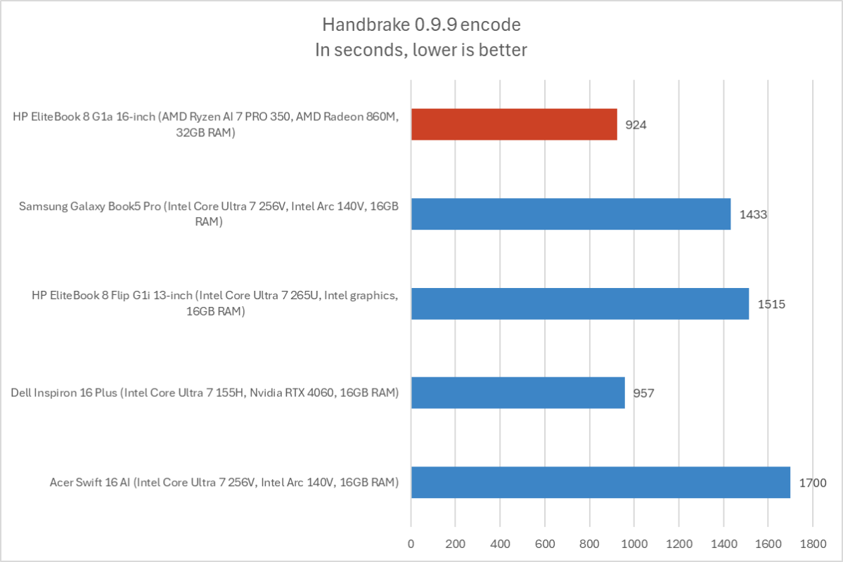 HP EliteBook 8 G1a 8