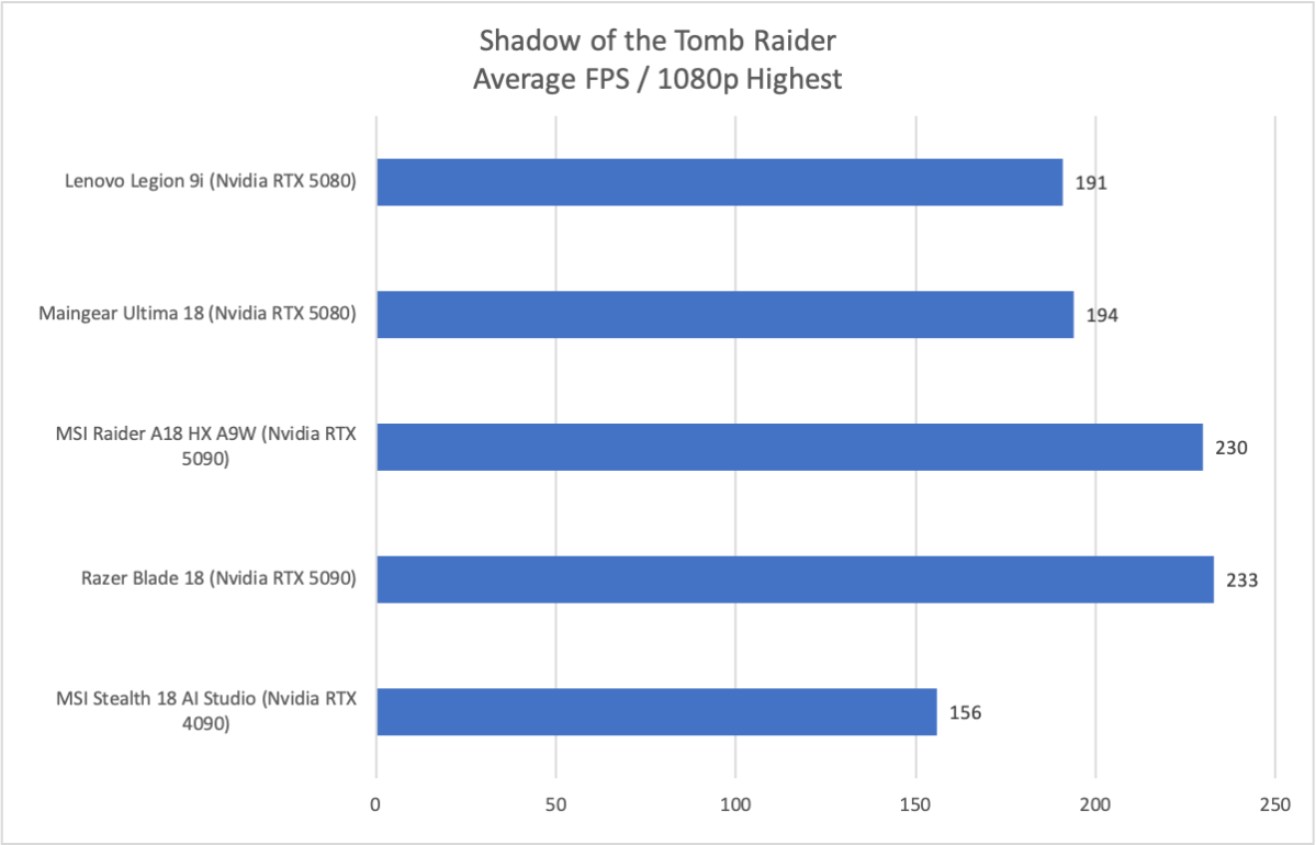 Đánh giá Lenovo Legion 9i: Một chiếc laptop chơi game tuyệt vời với một điểm yếu lớn 22 Lenovo Legion 9i 10